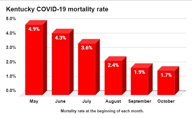 Kentucky mortality rate graphic